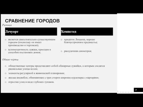 СРАВНЕНИЕ ГОРОДОВ Лечуорт Хемпстед является самостоятельно существующим городом (поскольку он