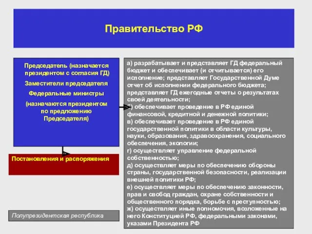 Правительство РФ Председатель (назначается президентом с согласия ГД) Заместители председателя