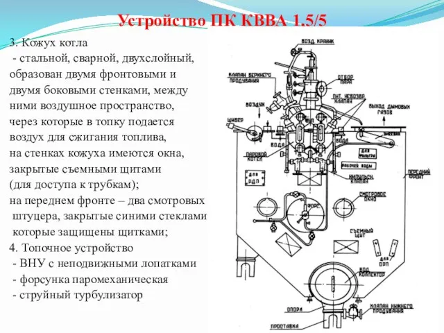 Устройство ПК КВВА 1,5/5 3. Кожух котла - стальной, сварной,