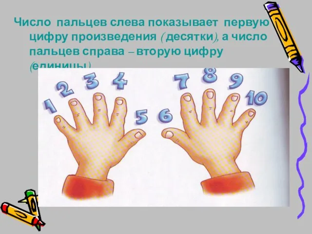 Число пальцев слева показывает первую цифру произведения ( десятки), а число пальцев справа