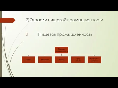 2)Отрасли пищевой промышленности Пищевая промышленность