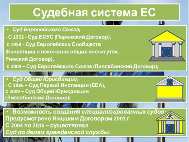 Судебная система ЕС Суд Европейского Союза; - С 1952 - Суд ЕОУС (Парижский