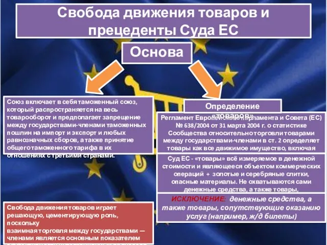 Свобода движения товаров и прецеденты Суда ЕС Регламент Европейского парламента и Совета (ЕС)