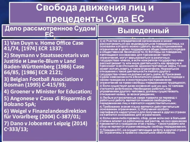 1) Van Duyn v. Home Office Case 41/74, [1974] ECR 1337; 2) Steymann