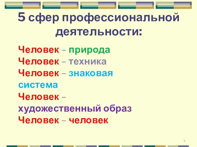 5 сфер профессиональной деятельности: Человек – природа Человек – техника Человек – знаковая