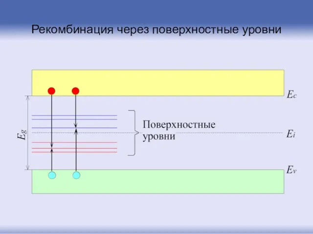 Рекомбинация через поверхностные уровни