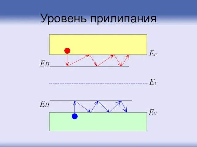 Уровень прилипания