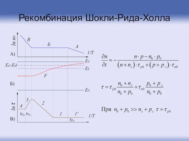 Рекомбинация Шокли-Рида-Холла