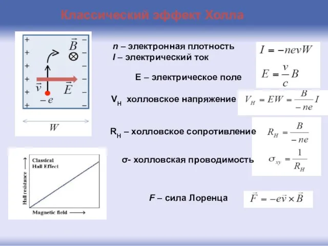 Классический эффект Холла F – сила Лоренца