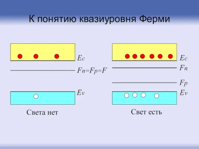 К понятию квазиуровня Ферми