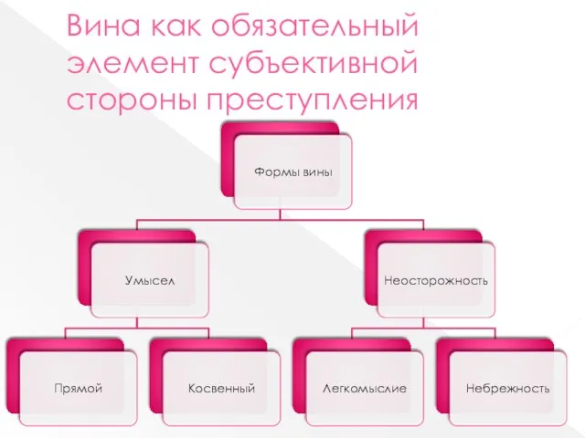 Вина как обязательный элемент субъективной стороны преступления