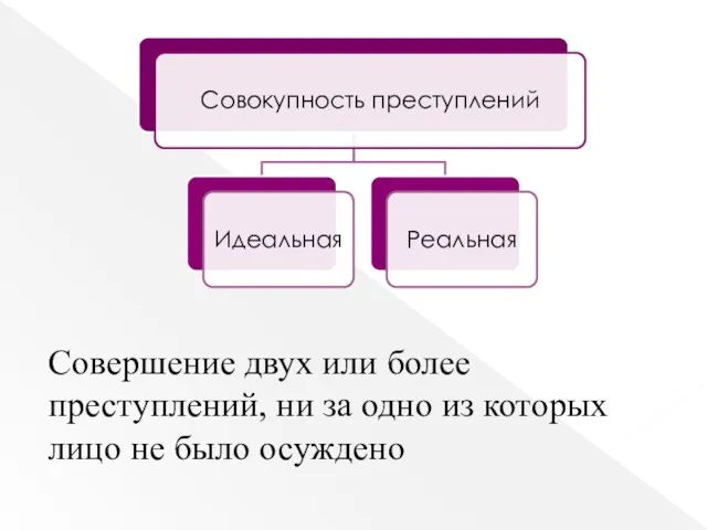 Совершение двух или более преступлений, ни за одно из которых лицо не было осуждено