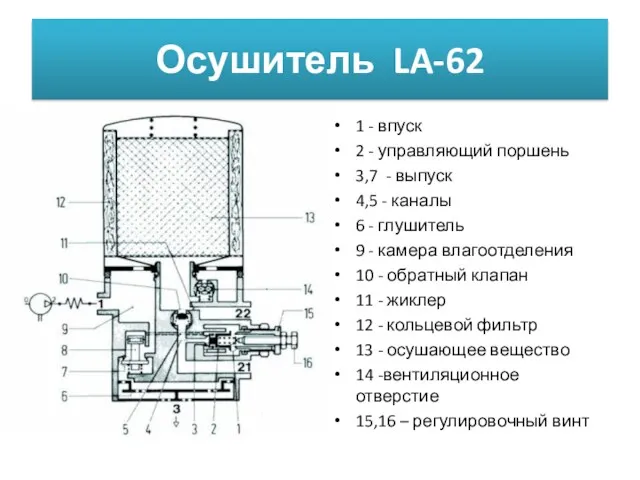 Осушитель LA-62 1 - впуск 2 - управляющий поршень 3,7