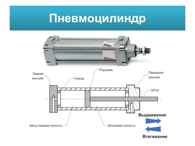 Пневмоцилиндр