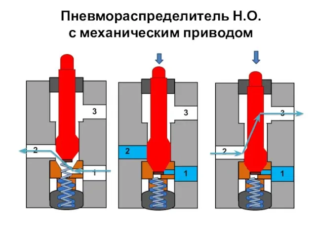 Пневмораспределитель Н.О. с механическим приводом