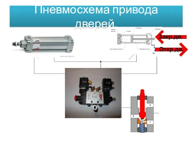 Пневмосхема привода дверей.