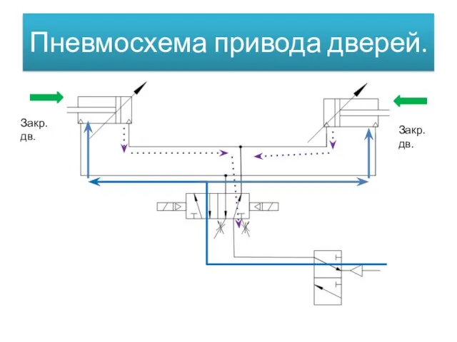 Пневмосхема привода дверей. Закр.дв. Закр.дв.