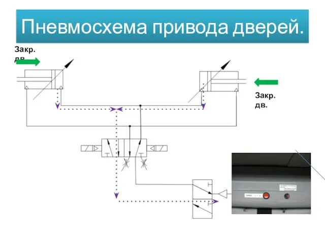 Пневмосхема привода дверей. Закр.дв. Закр.дв.