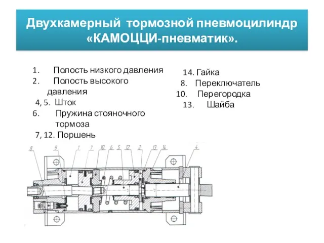 Полость низкого давления Полость высокого давления 4, 5. Шток Пружина стояночного тормоза 7,