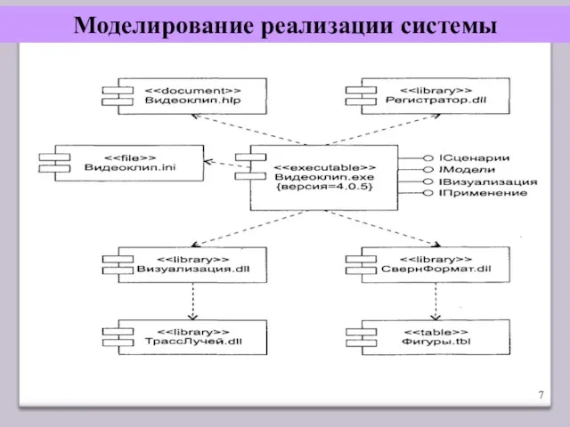 Моделирование реализации системы