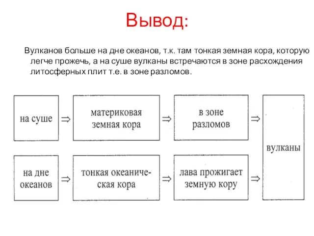 Вывод: Вулканов больше на дне океанов, т.к. там тонкая земная