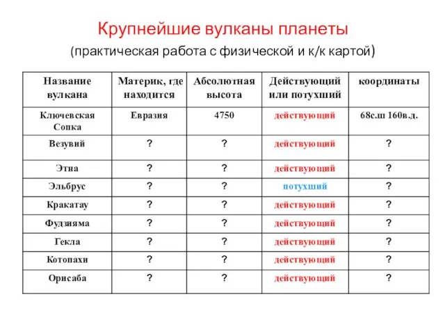 Крупнейшие вулканы планеты (практическая работа с физической и к/к картой)