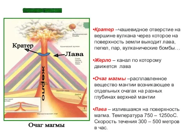 Строение вулкана Кратер –чашевидное отверстие на вершине вулкана через которое