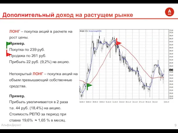 ЛОНГ – покупка акций в расчете на рост цены. Пример.