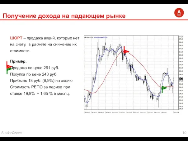 Получение дохода на падающем рынке ШОРТ – продажа акций, которых