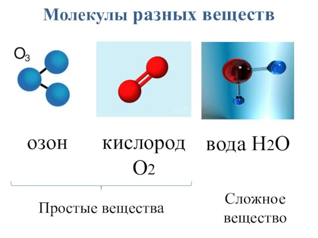 Молекулы разных веществ озон кислород О2 вода Н2О Простые вещества Сложное вещество