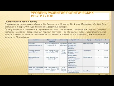 УРОВЕНЬ РАЗВИТИЯ ПОЛИТИЧЕСКИХ ИНСТИТУТОВ Политические партии Сербии; Досрочные парламентские выборы