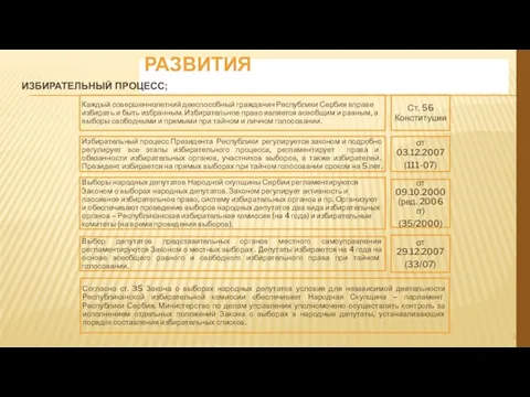 УРОВЕНЬ ПОЛИТИЧЕСКОГО РАЗВИТИЯ ИЗБИРАТЕЛЬНЫЙ ПРОЦЕСС;