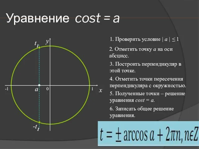 Уравнение cost = a 0 x y 2. Отметить точку