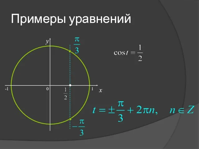 Примеры уравнений 0 x y -1 1