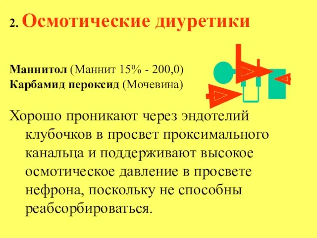 2. Осмотические диуретики Маннитол (Маннит 15% - 200,0) Карбамид пероксид