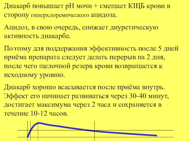 Диакарб повышает рН мочи + смещает КЩБ крови в сторону