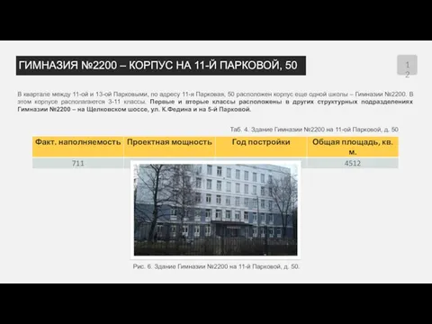 ГИМНАЗИЯ №2200 – КОРПУС НА 11-Й ПАРКОВОЙ, 50 В квартале