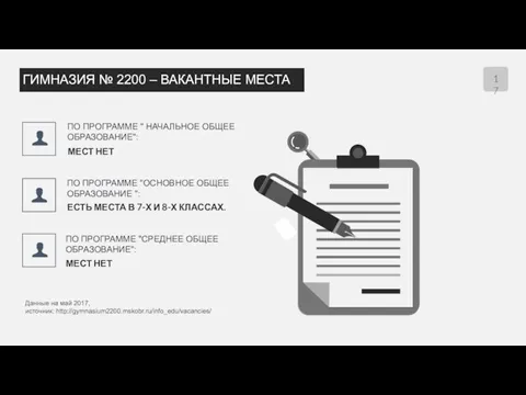 Данные на май 2017, источник: http://gymnasium2200.mskobr.ru/info_edu/vacancies/ МЕСТ НЕТ ПО ПРОГРАММЕ