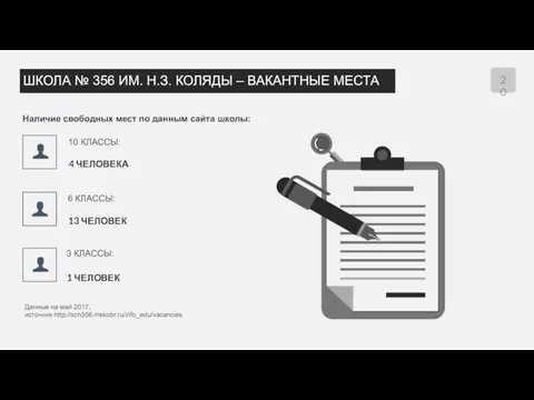 Данные на май 2017, источник http://sch356.mskobr.ru/info_edu/vacancies 1 ЧЕЛОВЕК 3 КЛАССЫ: