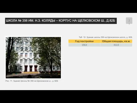 ШКОЛА № 356 ИМ. Н.З. КОЛЯДЫ – КОРПУС НА ЩЕЛКОВСКОМ