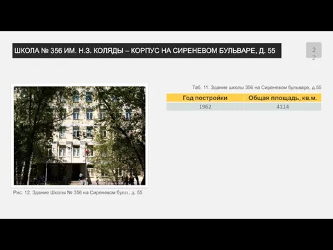 ШКОЛА № 356 ИМ. Н.З. КОЛЯДЫ – КОРПУС НА СИРЕНЕВОМ