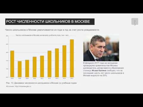 РОСТ ЧИСЛЕННОСТИ ШКОЛЬНИКОВ В МОСКВЕ Число школьников в Москве увеличивается