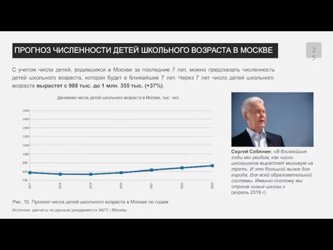 ПРОГНОЗ ЧИСЛЕННОСТИ ДЕТЕЙ ШКОЛЬНОГО ВОЗРАСТА В МОСКВЕ С учетом числа