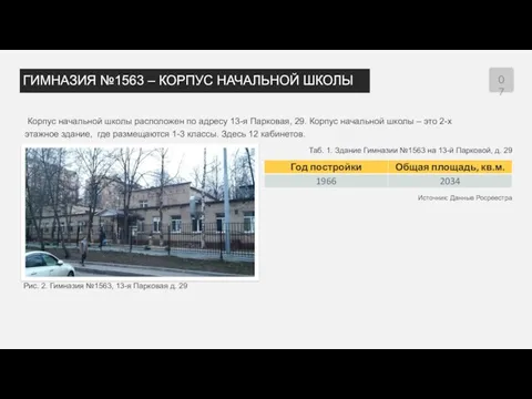 ГИМНАЗИЯ №1563 – КОРПУС НАЧАЛЬНОЙ ШКОЛЫ Корпус начальной школы расположен