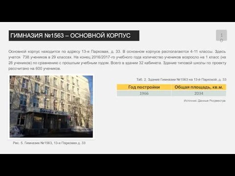 ГИМНАЗИЯ №1563 – ОСНОВНОЙ КОРПУС Основной корпус находится по адресу