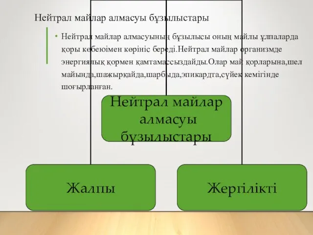 Нейтрал майлар алмасуы бұзылыстары Нейтрал майлар алмасуының бұзылысы оның майлы ұлпаларда қоры көбеюімен