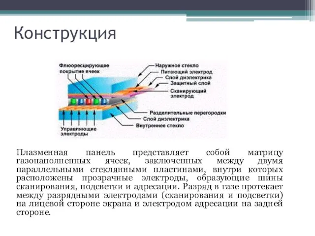 Конструкция Плазменная панель представляет собой матрицу газонаполненных ячеек, заключенных между