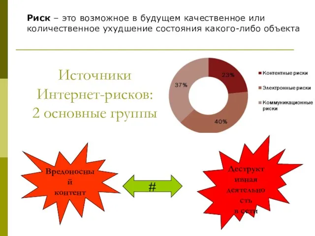 Источники Интернет-рисков: 2 основные группы Деструктивная деятельность в сети Вредоносный контент # Риск