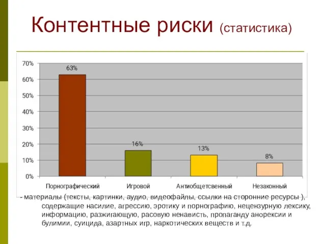 Контентные риски (статистика) - материалы (тексты, картинки, аудио, видеофайлы, ссылки