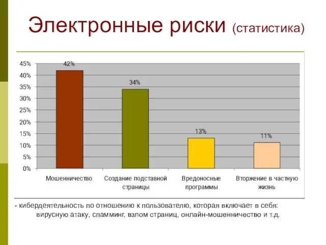 Электронные риски (статистика) - кибердеятельность по отношению к пользователю, которая включает в себя: